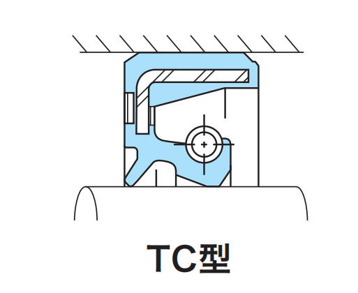 雙唇油封